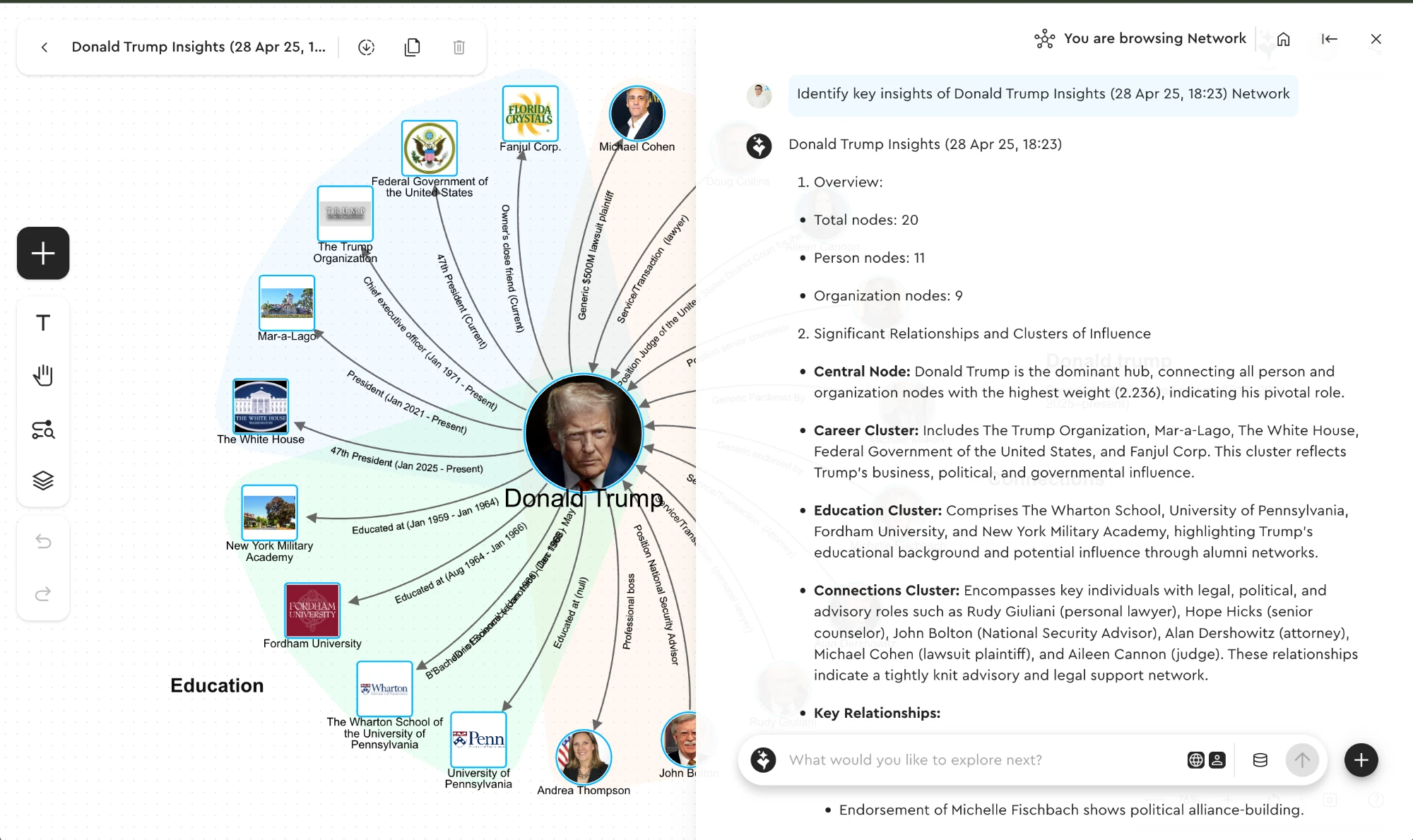 Networks canvas with Ask Genie AI panel — network analysis showing 20 nodes, relationship clusters, and AI-generated insights