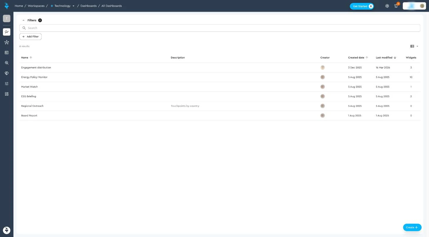 All dashboards list