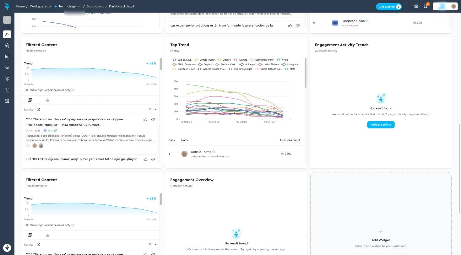 Trend widgets