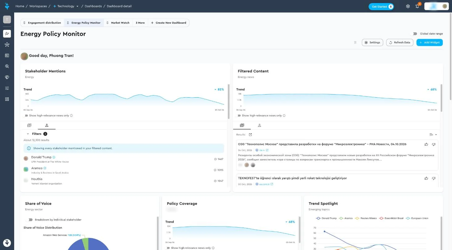 Genie dashboard with stakeholder mentions, filtered content, share of voice and trend widgets