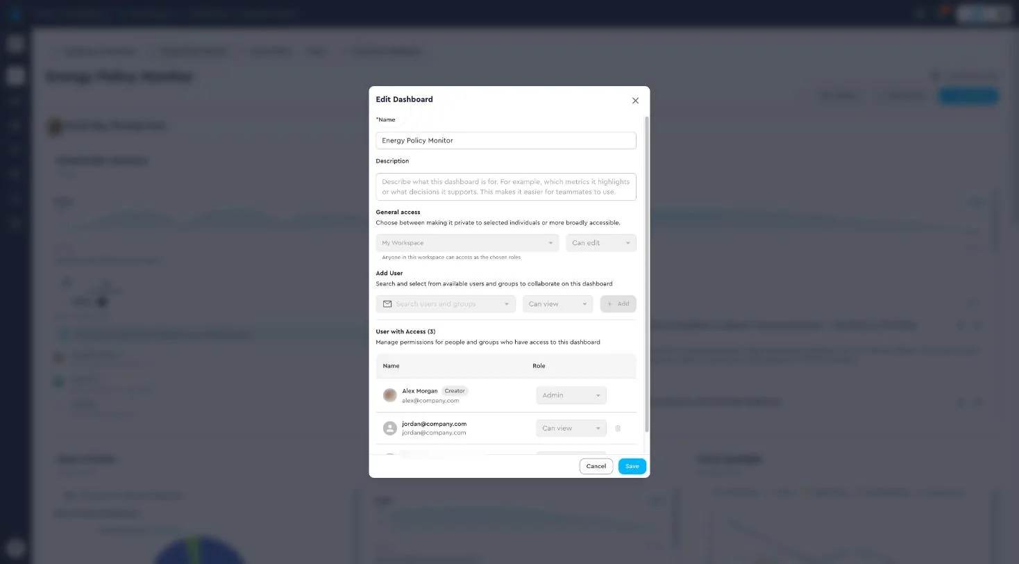 Edit dashboard access