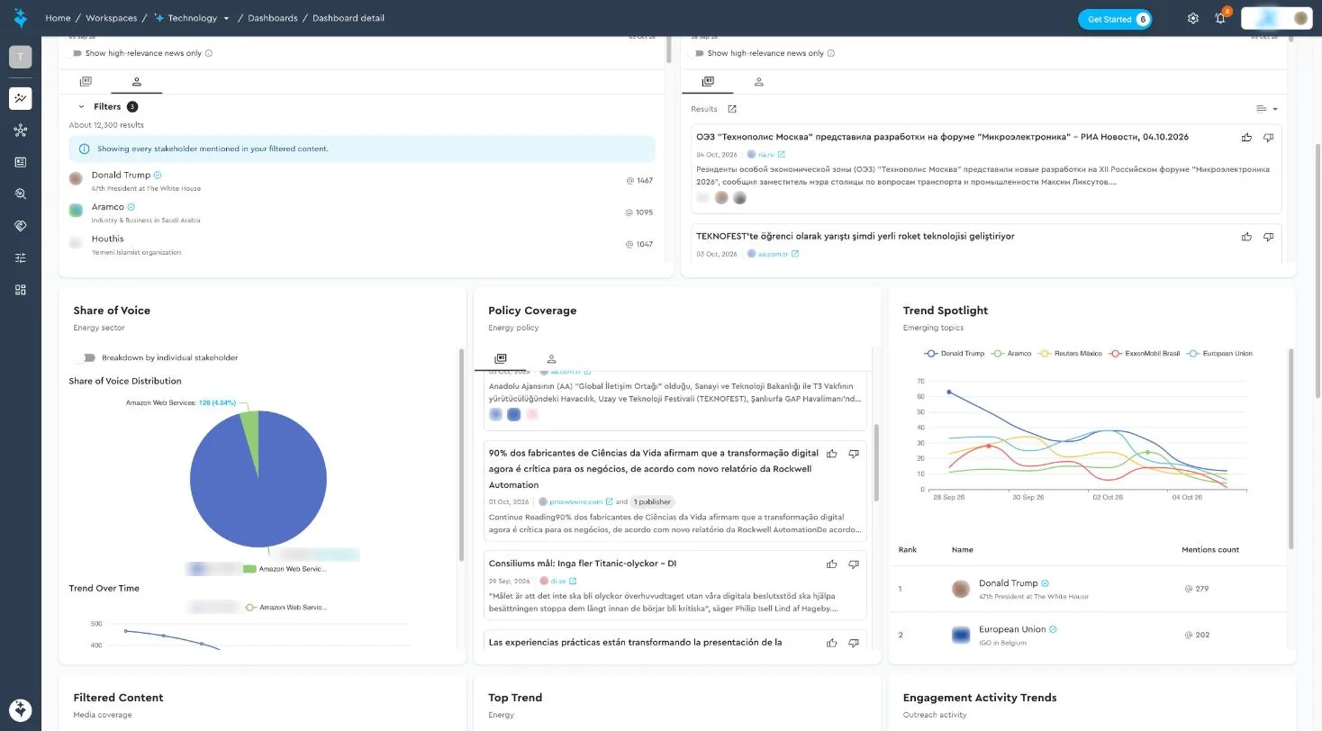 Dashboard widgets
