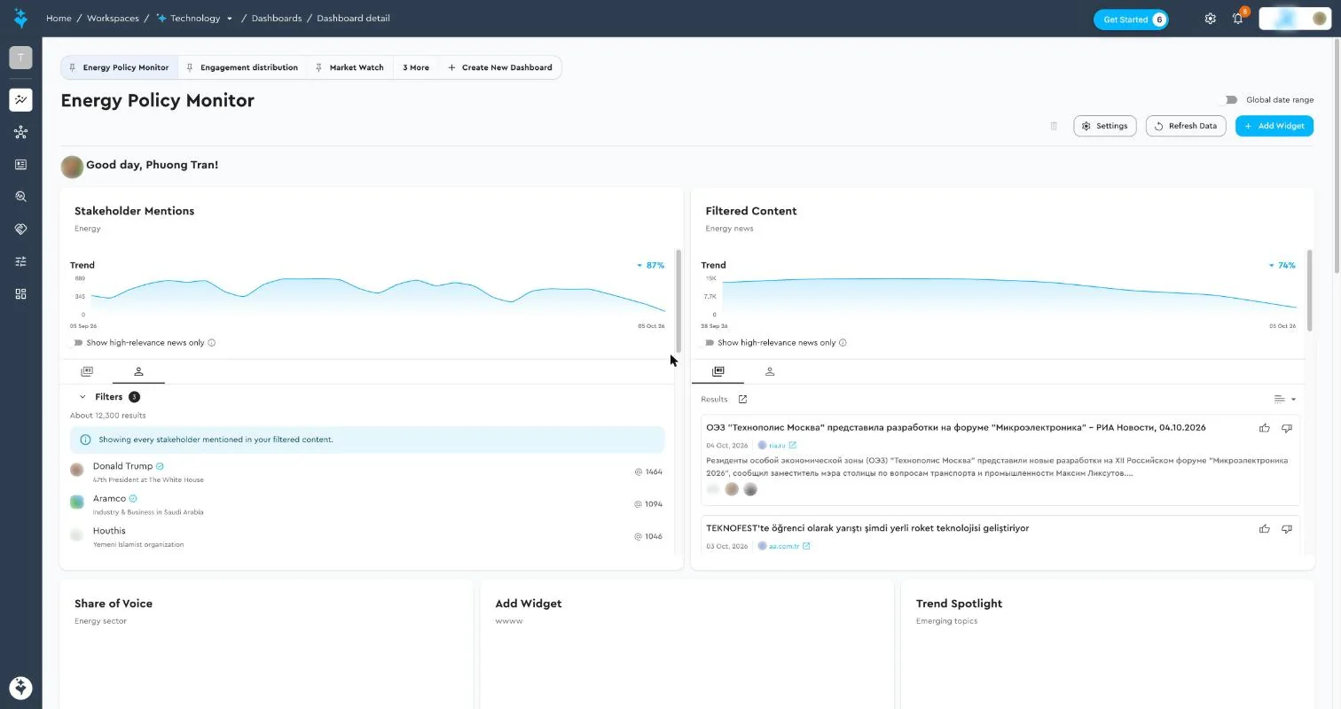 Custom dashboard with widgets
