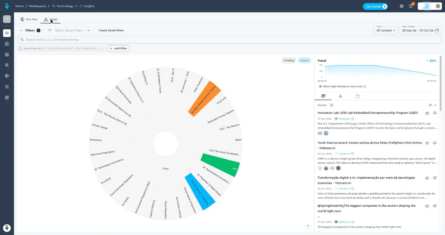Issues wheel showing share of voice per issue