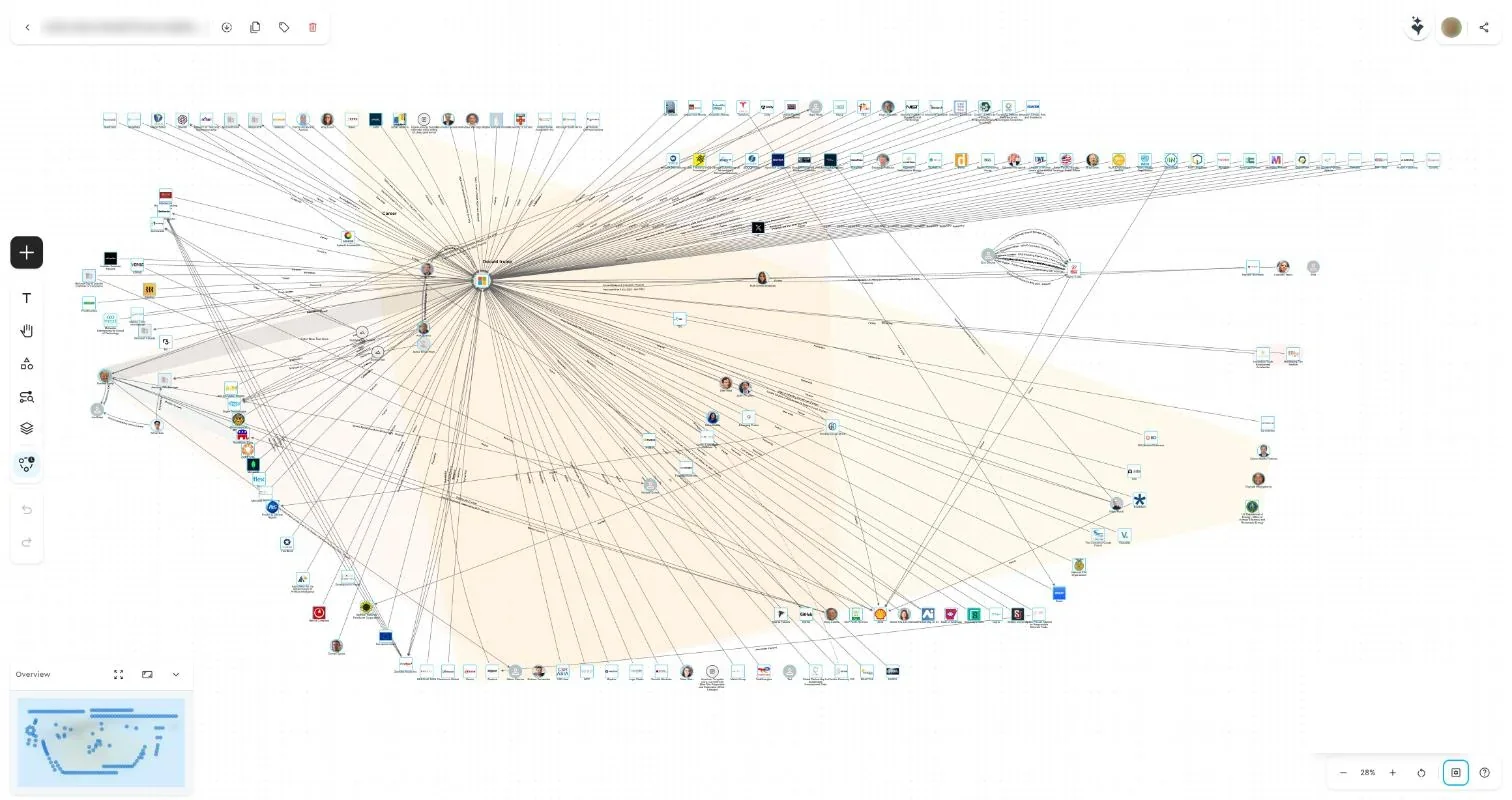 Stakeholder network canvas overview